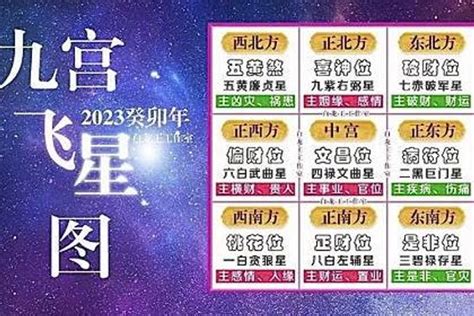 2023九宫飞星图化解|2023年九宮飛星圖及風水方位吉兇與化解